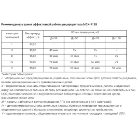 рециркулятор бактерицидный мск-913б