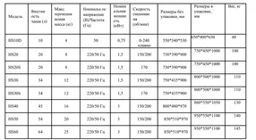 машина тестомесильная roal hs40