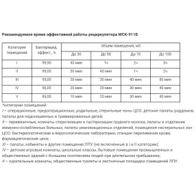 рециркулятор бактерицидный мск-911б