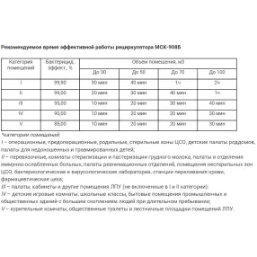 рециркулятор бактерицидный мск-908б